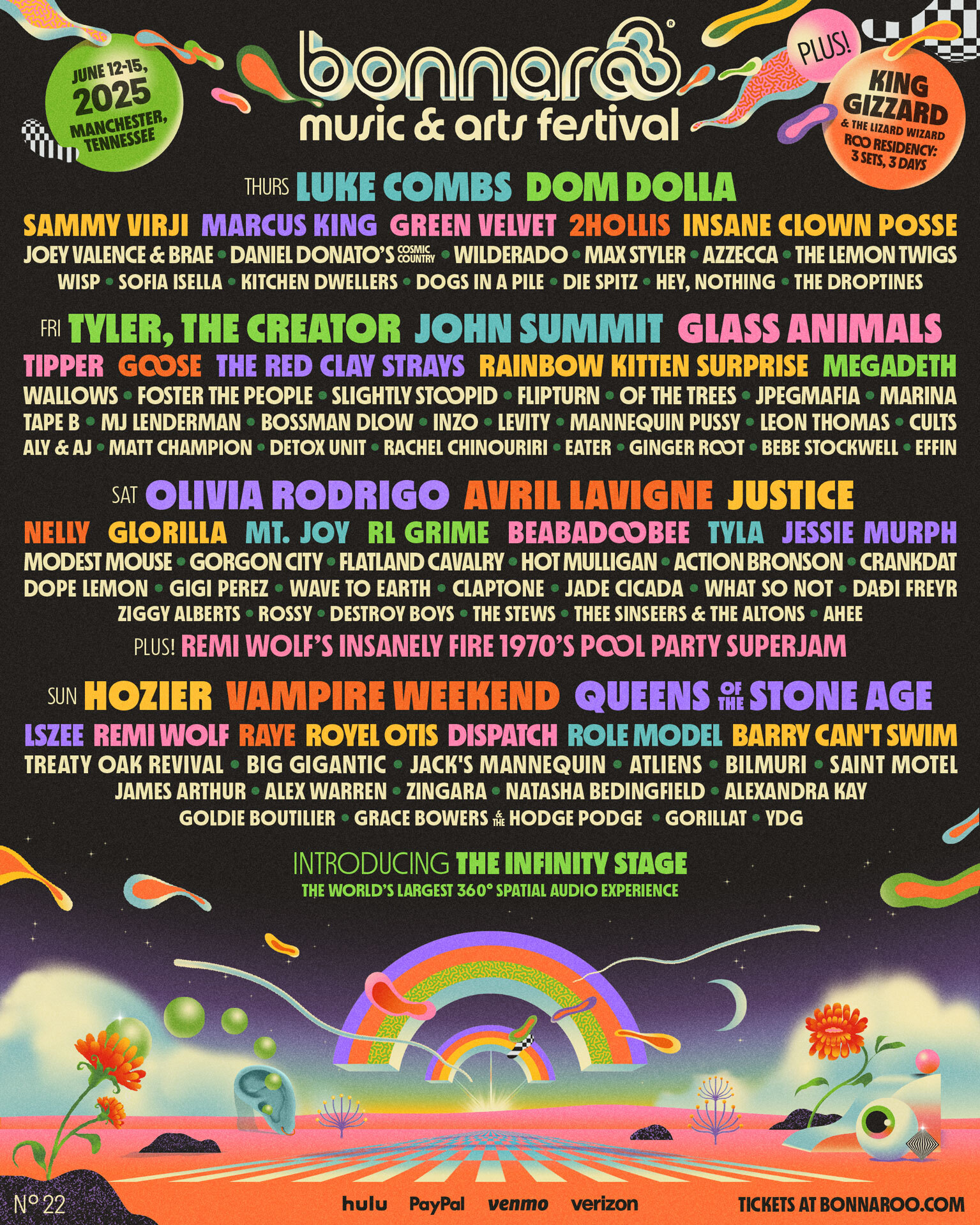 Bonnaroo 2025 Lineup Grooveist