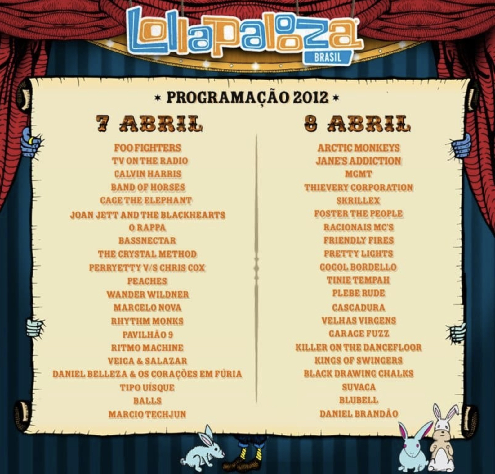 Lollapalooza Brazil Lineup Grooveist